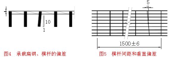 钢格板偏差