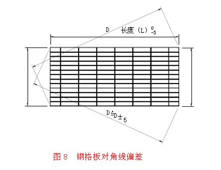 钢格板对角偏差