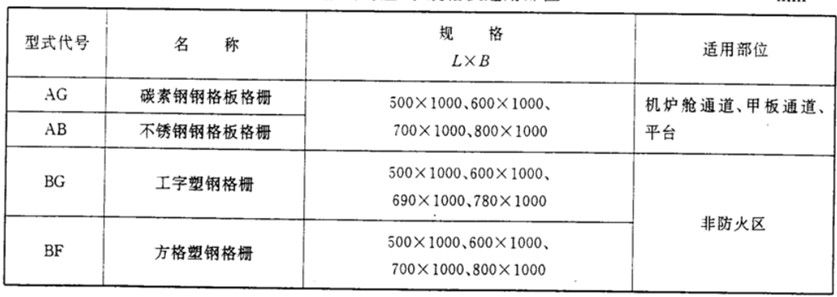 船用钢格板