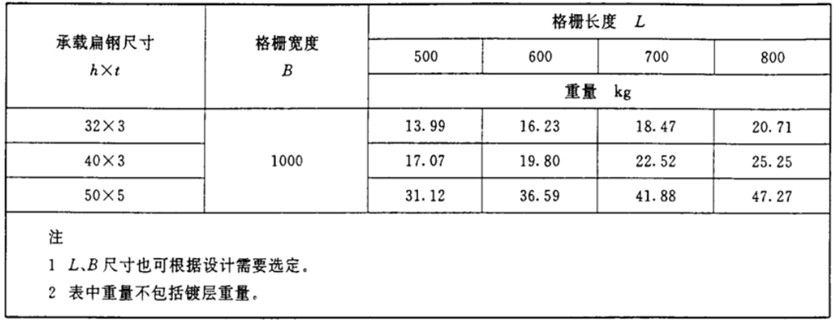 船用钢格板