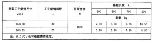 船用钢格板