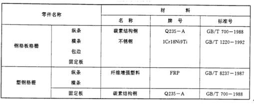 船用钢格板