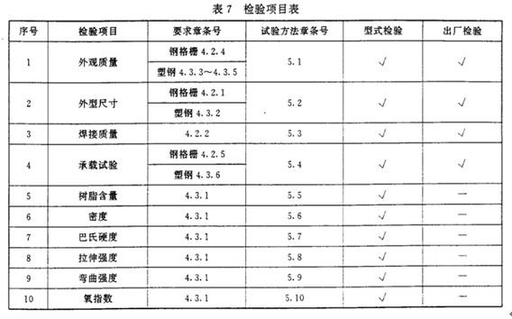 船用钢格板