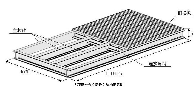 大跨度平台钢格板