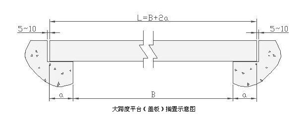 大跨度平台钢格板